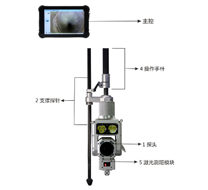 管道潜望镜检测